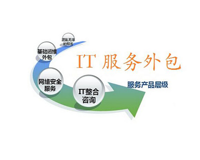 IT服務(wù)外包與軟件開發(fā) 主流收費模式詳解