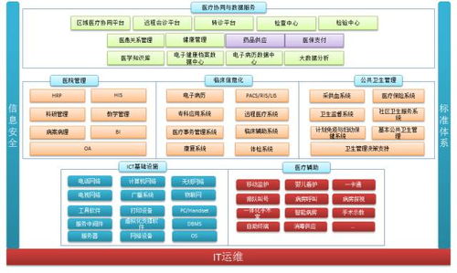 醫藥人才轉型潮 醫療信息化與物聯網技術服務新藍海