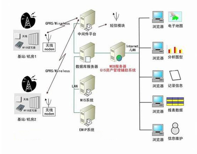 詳解物聯(lián)網(wǎng)中的“明珠”  RFID 與NFC 的關(guān)系